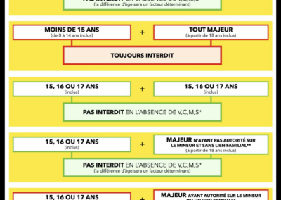 Tableau récapitulatif des limites légales par âge – (Document informatif)